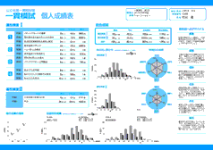 個人成績表(.pdf)